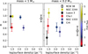 Thumbnail: Fig. 10 Refer to the following caption and surrounding text.