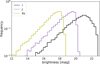 Thumbnail: Fig. 2 Refer to the following caption and surrounding text.