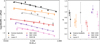 Thumbnail: Fig. 7 Refer to the following caption and surrounding text.