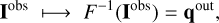 Mathematical equation: \[\mathbf{I}^{\rm obs} \;\longmapsto\; F^{-1}(\mathbf{I}^{\rm obs}) = \mathbf{q}^{\rm out},\]