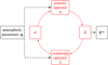 Thumbnail: Fig. 1 Refer to the following caption and surrounding text.