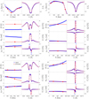 Thumbnail: Fig. 6 Refer to the following caption and surrounding text.