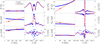 Thumbnail: Fig. 7 Refer to the following caption and surrounding text.