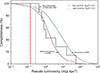 Thumbnail: Fig. 7. Refer to the following caption and surrounding text.