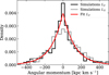 Thumbnail: Fig. 3 Refer to the following caption and surrounding text.