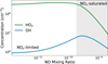 Thumbnail: Fig. 1 Refer to the following caption and surrounding text.