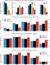 Thumbnail: Fig. 7 Refer to the following caption and surrounding text.