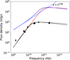 Thumbnail: Fig. 1 Refer to the following caption and surrounding text.