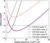 Thumbnail: Fig. 2 Refer to the following caption and surrounding text.