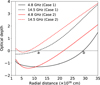 Thumbnail: Fig. 3 Refer to the following caption and surrounding text.