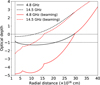 Thumbnail: Fig. 4 Refer to the following caption and surrounding text.