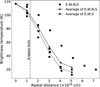 Thumbnail: Fig. 5 Refer to the following caption and surrounding text.