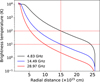 Thumbnail: Fig. 6 Refer to the following caption and surrounding text.