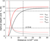 Thumbnail: Fig. 7 Refer to the following caption and surrounding text.