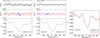 Thumbnail: Fig. 6 Refer to the following caption and surrounding text.