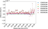 Thumbnail: Fig. 4 Refer to the following caption and surrounding text.