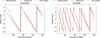 Thumbnail: Fig. 7 Refer to the following caption and surrounding text.