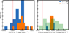 Thumbnail: Fig. 3 Refer to the following caption and surrounding text.