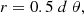 Mathematical equation: $$ \begin{aligned} r&= 0.5 \; d \; \theta , \end{aligned} $$
