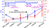 Thumbnail: Fig. 2. Refer to the following caption and surrounding text.
