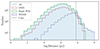 Thumbnail: Fig. 2. Refer to the following caption and surrounding text.
