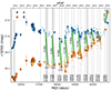Thumbnail: Fig. 1. Refer to the following caption and surrounding text.
