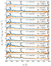 Thumbnail: Fig. 2. Refer to the following caption and surrounding text.