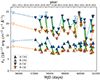Thumbnail: Fig. 3. Refer to the following caption and surrounding text.