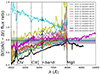 Thumbnail: Fig. 5. Refer to the following caption and surrounding text.