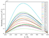 Thumbnail: Fig. A.1. Refer to the following caption and surrounding text.