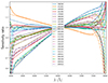 Thumbnail: Fig. A.2. Refer to the following caption and surrounding text.