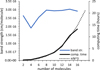 Thumbnail: Fig. 2 Refer to the following caption and surrounding text.