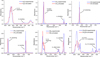 Thumbnail: Fig. 3 Refer to the following caption and surrounding text.
