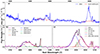 Thumbnail: Fig. B.2. Refer to the following caption and surrounding text.