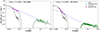 Thumbnail: Fig. 3. Refer to the following caption and surrounding text.