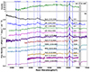 Thumbnail: Fig. 4. Refer to the following caption and surrounding text.