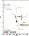 Thumbnail: Fig. 3. Refer to the following caption and surrounding text.