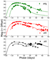 Thumbnail: Fig. 2. Refer to the following caption and surrounding text.
