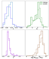Thumbnail: Fig. 3. Refer to the following caption and surrounding text.