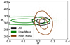 Thumbnail: Fig. 7. Refer to the following caption and surrounding text.