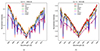 Thumbnail: Fig. 10. Refer to the following caption and surrounding text.