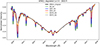 Thumbnail: Fig. 11. Refer to the following caption and surrounding text.