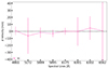 Thumbnail: Fig. 14. Refer to the following caption and surrounding text.