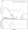 Thumbnail: Fig. 6. Refer to the following caption and surrounding text.