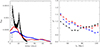 Thumbnail: Fig. A.1. Refer to the following caption and surrounding text.