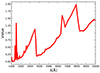 Thumbnail: Fig. 4. Refer to the following caption and surrounding text.