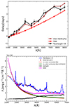 Thumbnail: Fig. 6. Refer to the following caption and surrounding text.