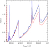 Thumbnail: Fig. 9. Refer to the following caption and surrounding text.