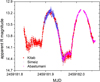 Thumbnail: Fig. 2 Refer to the following caption and surrounding text.