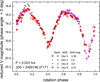 Thumbnail: Fig. 6 Refer to the following caption and surrounding text.